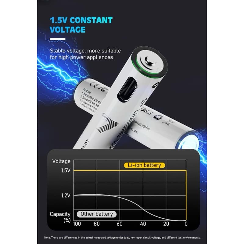LENYES AAA107 Baterai Charge isi Ulang AAA 1.5V Rechargeable Lithium Battery 600mWh Batu Batree